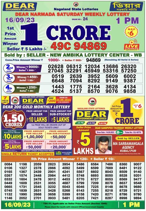 dhankesari today live|Dhankesari Lottery Result Today: Live Draw at 1 PM, 6 PM, and .